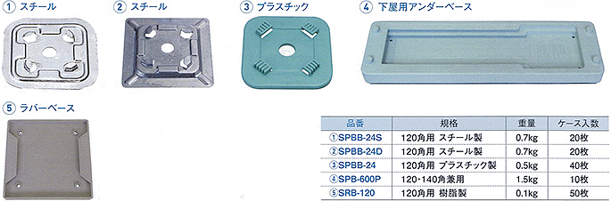 アンダーベース